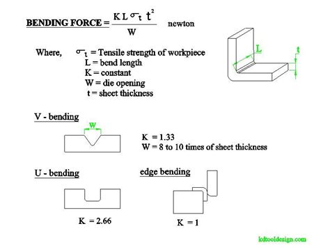 sheet metal forming force calculation|sheet metal forming dimensions.